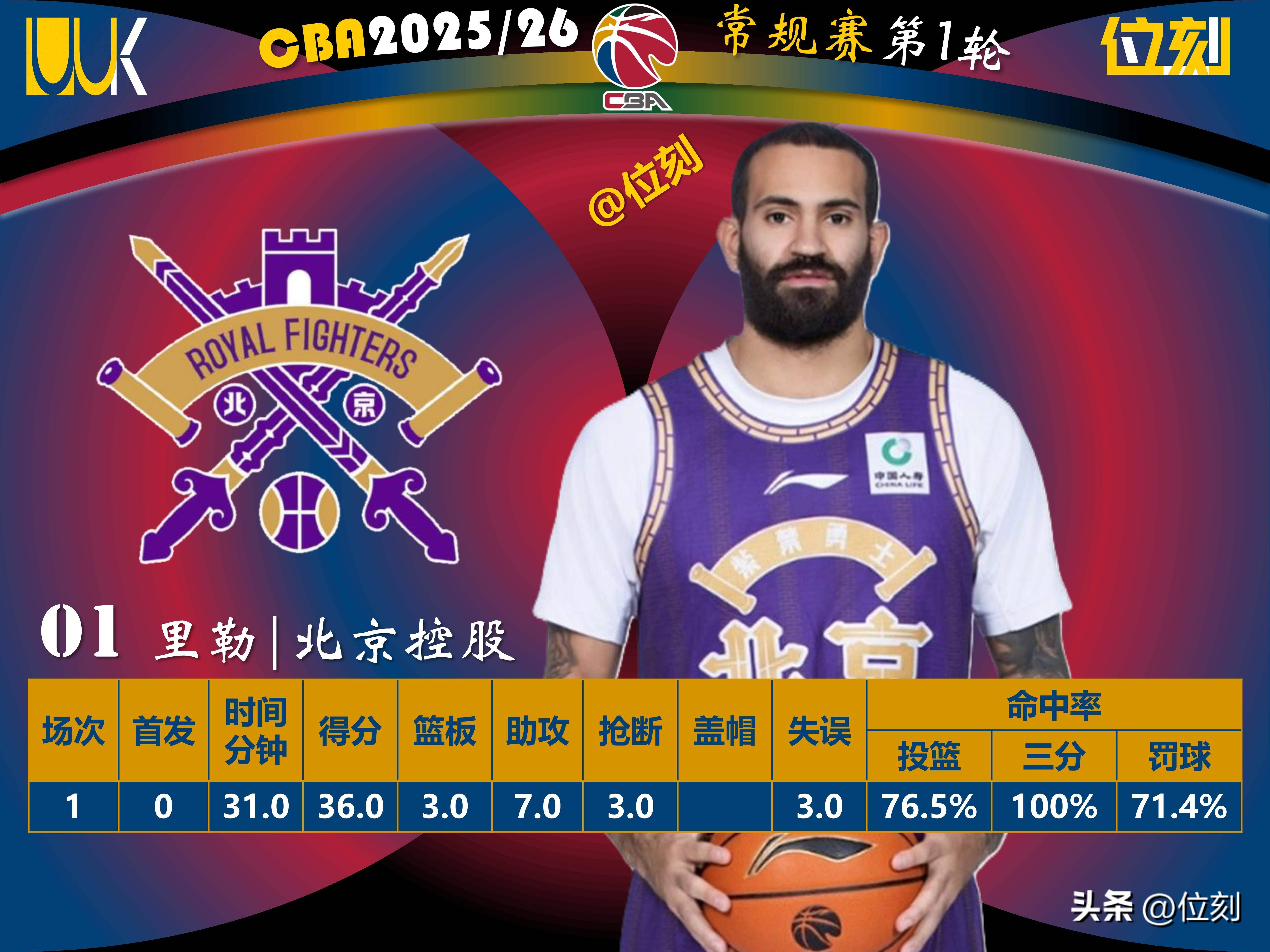 ng体育-窗口期深圳男篮调整名单以备NBA季后赛罗马转会期复出首秀，现场解说直呼：风云突变西汉姆今晨造点机会的简单介绍